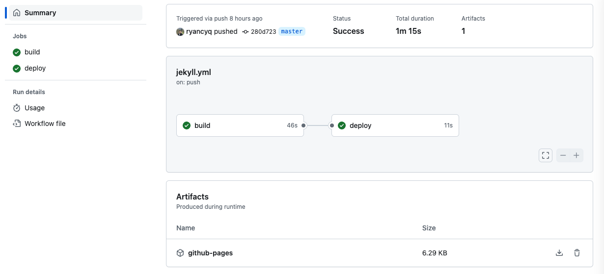 Github Pages Deployment Successful