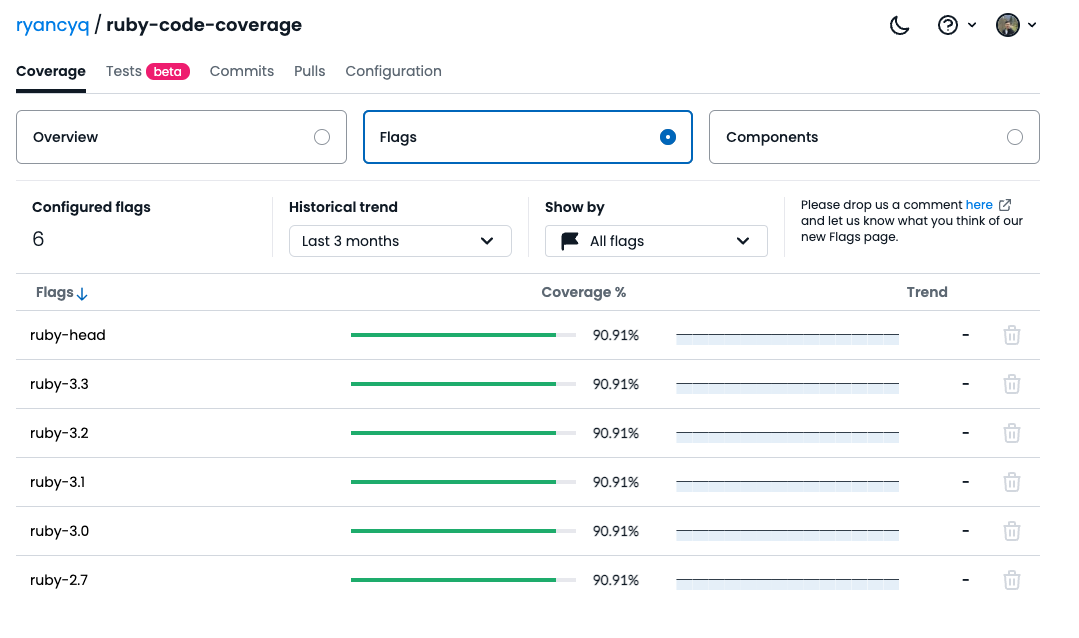 CodeCov Report for flags